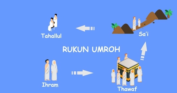Rukun Umroh yang Wajib Anda Kerjakan Saat Menunaikan Ibadah Umroh