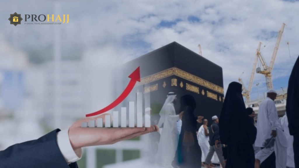 Cara Menaikkan Omset dan Profit Bisnis Travel Umrah Anda Secara Signifikan